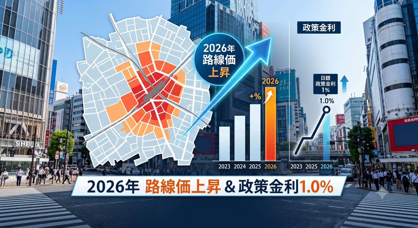 2026年路線価上昇と政策金利1%